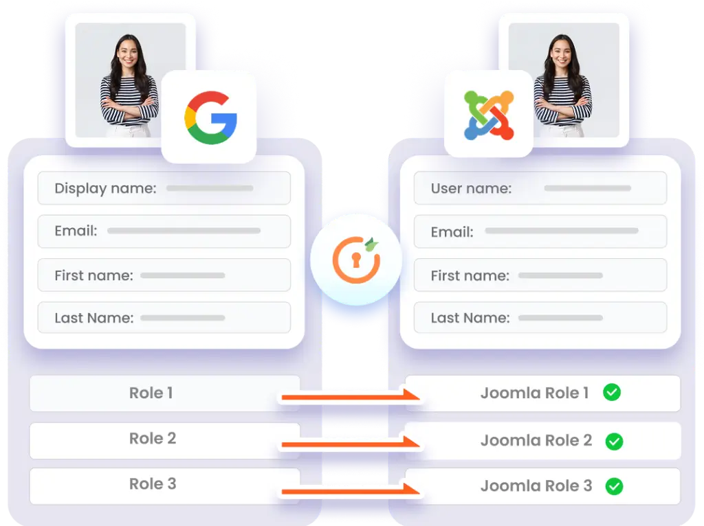 Roles/Groups & Attribute Mapping