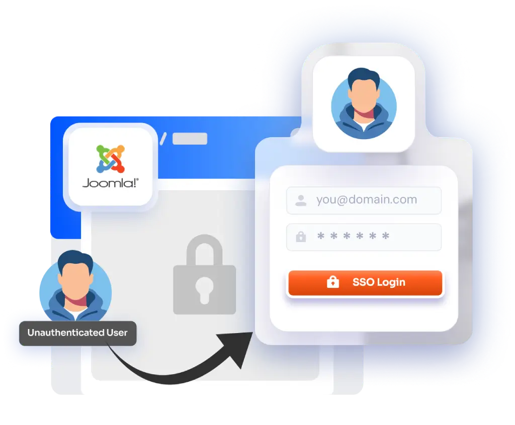 Complete Site Protection
