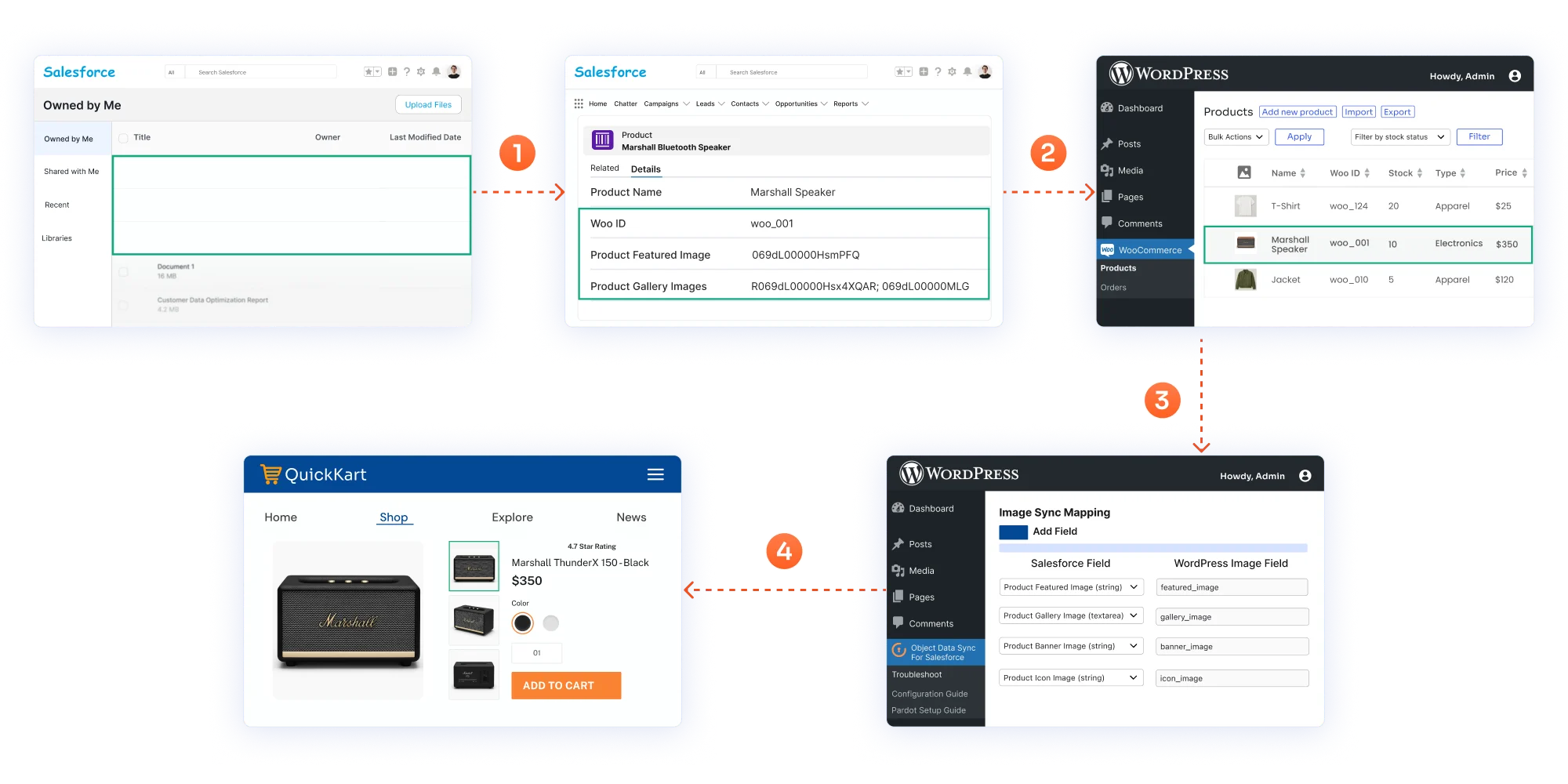 WooCommerce Salesforce Image Sync | Workflow