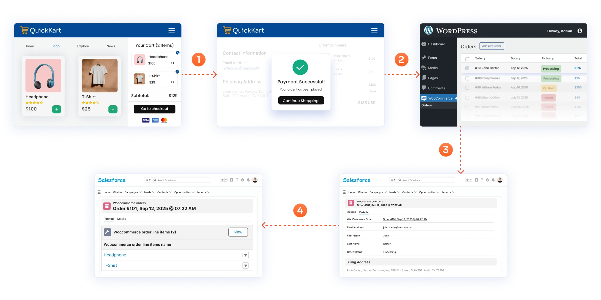 WooCommerce Order Sync | Workflow