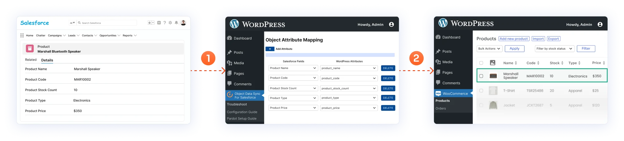 WooCommerce Product Sync | Workflow
