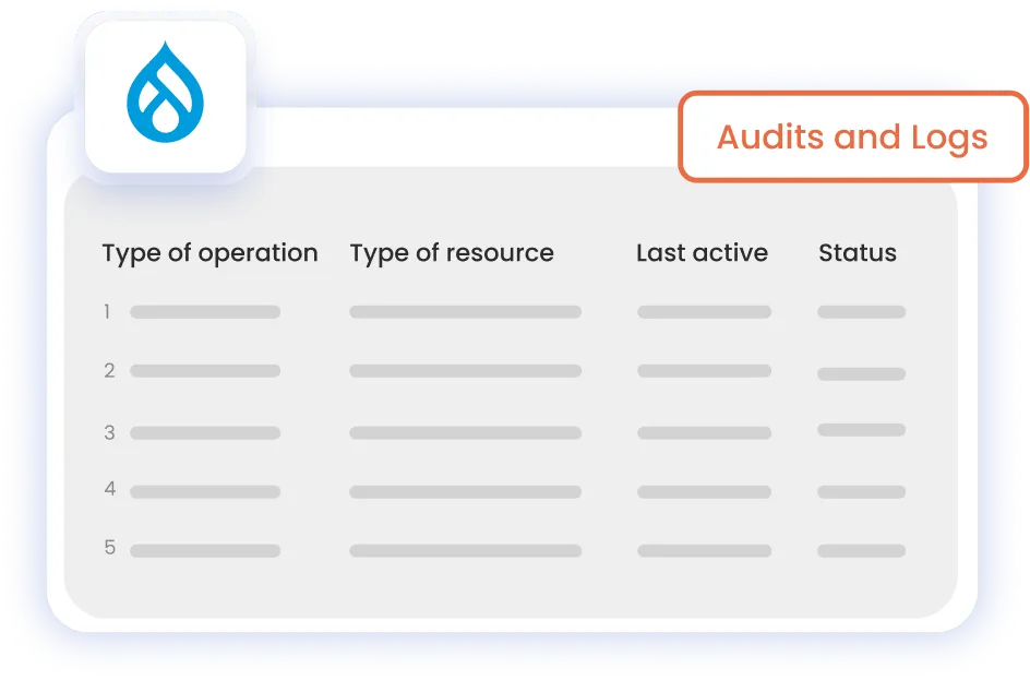 Drupal SSO + User Provisioning Module - Audits and Logs