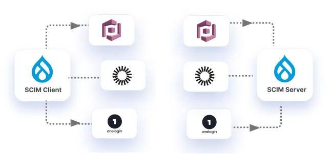 Drupal SSO + User Provisioning Module - Drupal as SCIM Client and Server