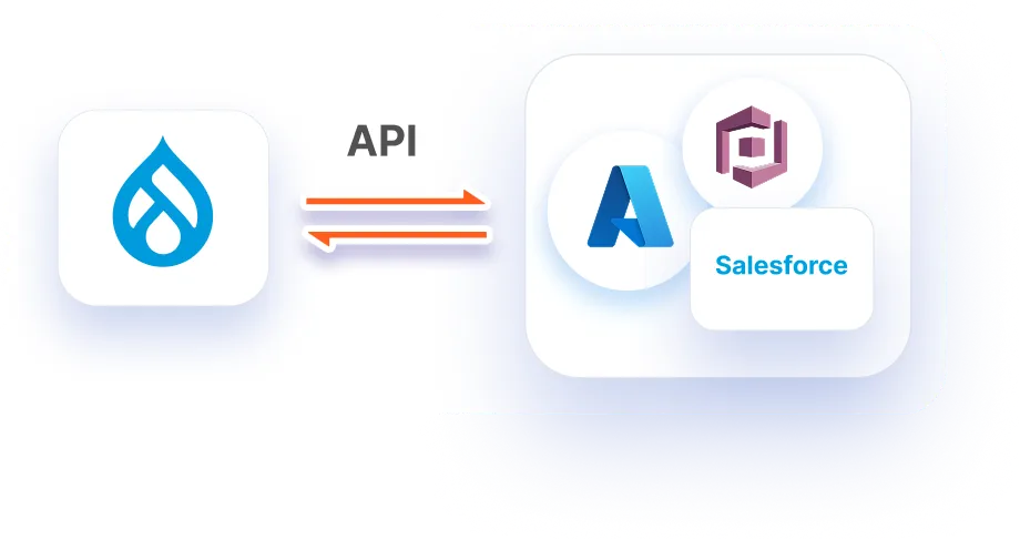 Drupal SSO + User Provisioning Module - Provider Specific Provisioning