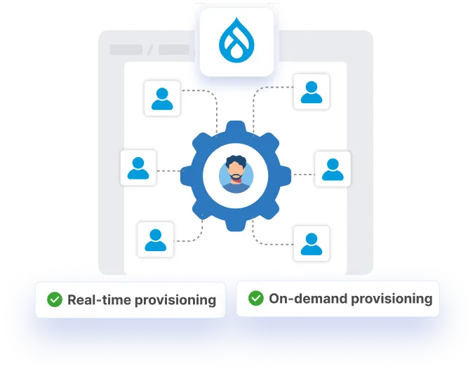 Drupal SSO + User Provisioning Module - Real-Time and On-Demand Provisioning