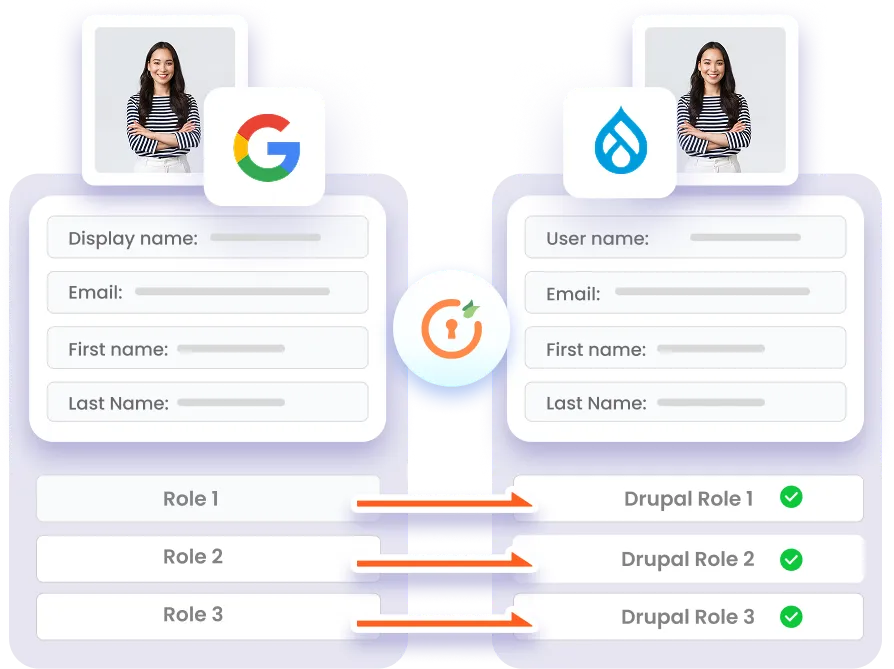 Drupal SSO + User Provisioning Module - Role / Attribute Mapping