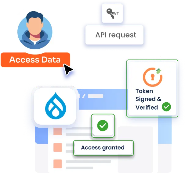 Drupal SSO Headless - JWT Signing
