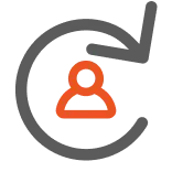 User Lifecycle Management in .NET