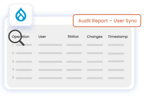 Drupal Keycloak User Provisioning - Comprehensive Reporting & Audits