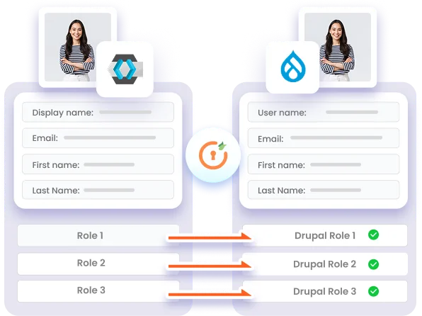 Drupal Keycloak User Provisioning - Custom User Attribute & Profile Mapping