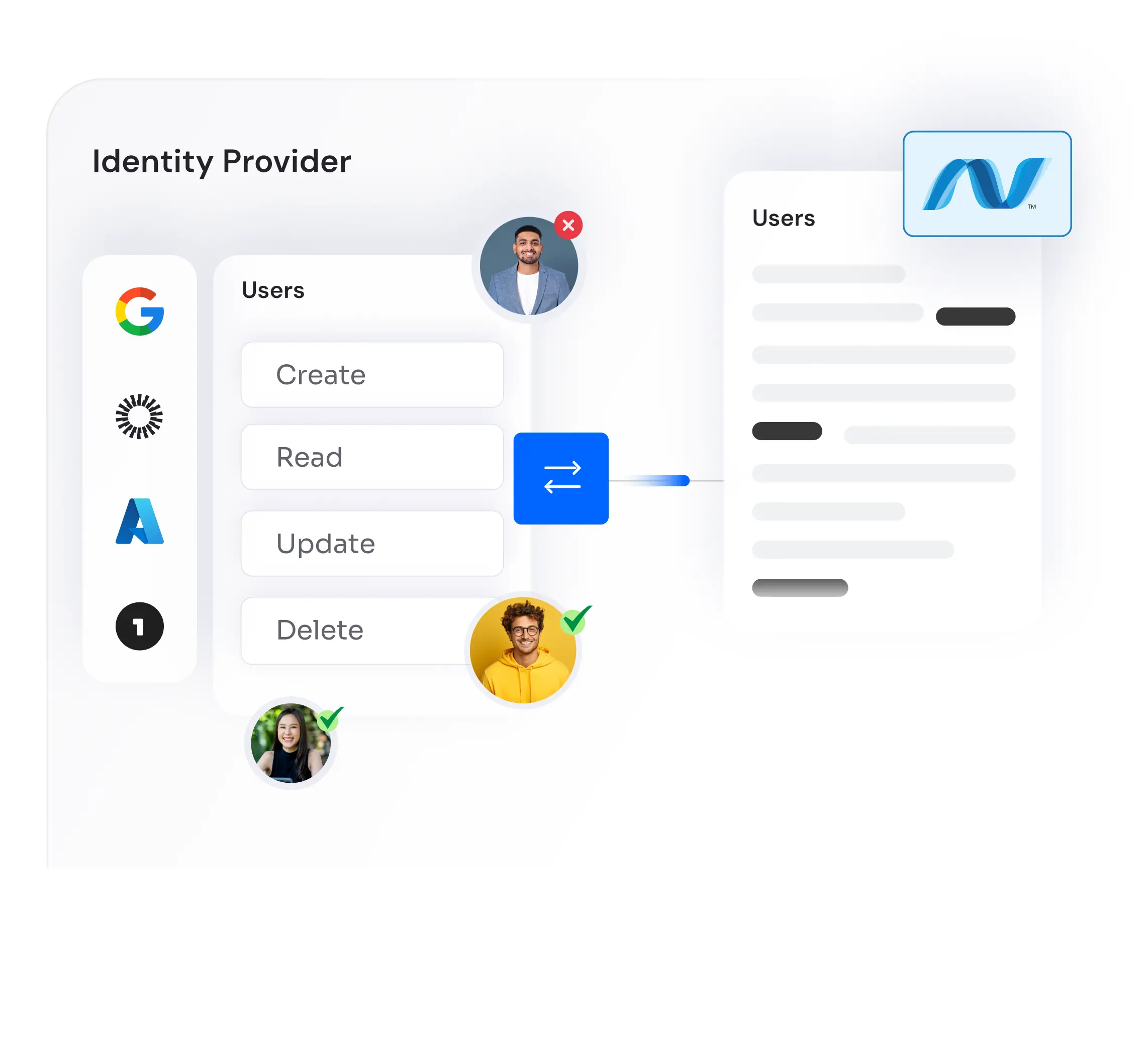 .NET User Provisioning Banner image