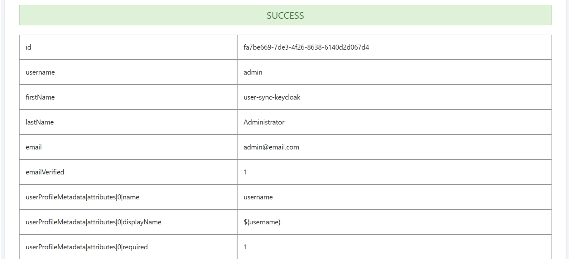 Drupal Keycloak Standard & Direct access grants