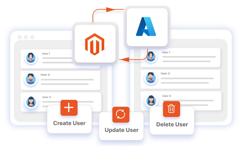 Magento Azure/Entra ID User Sync