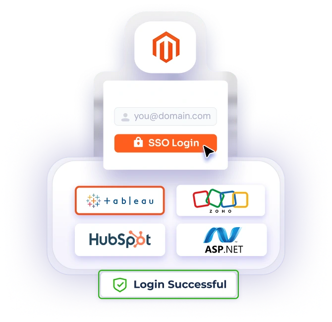 Magento SAML IDP (Identity Provider) SSO|Auto-Sync IdP Config from Metadata