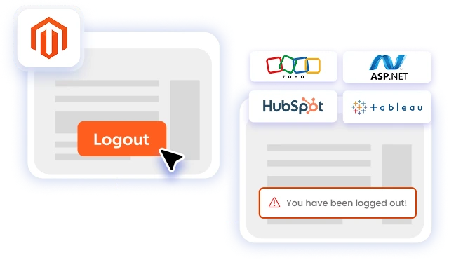 Magento IDP (Identity Provider)|Magento SSO-Multiple Stores / Sites