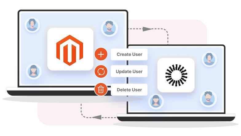 Magento Okta User Sync