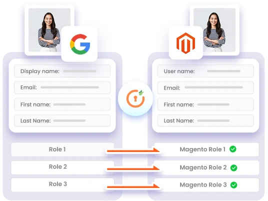 Magento IDP Single Sign-On SSO | Complete Site Protection