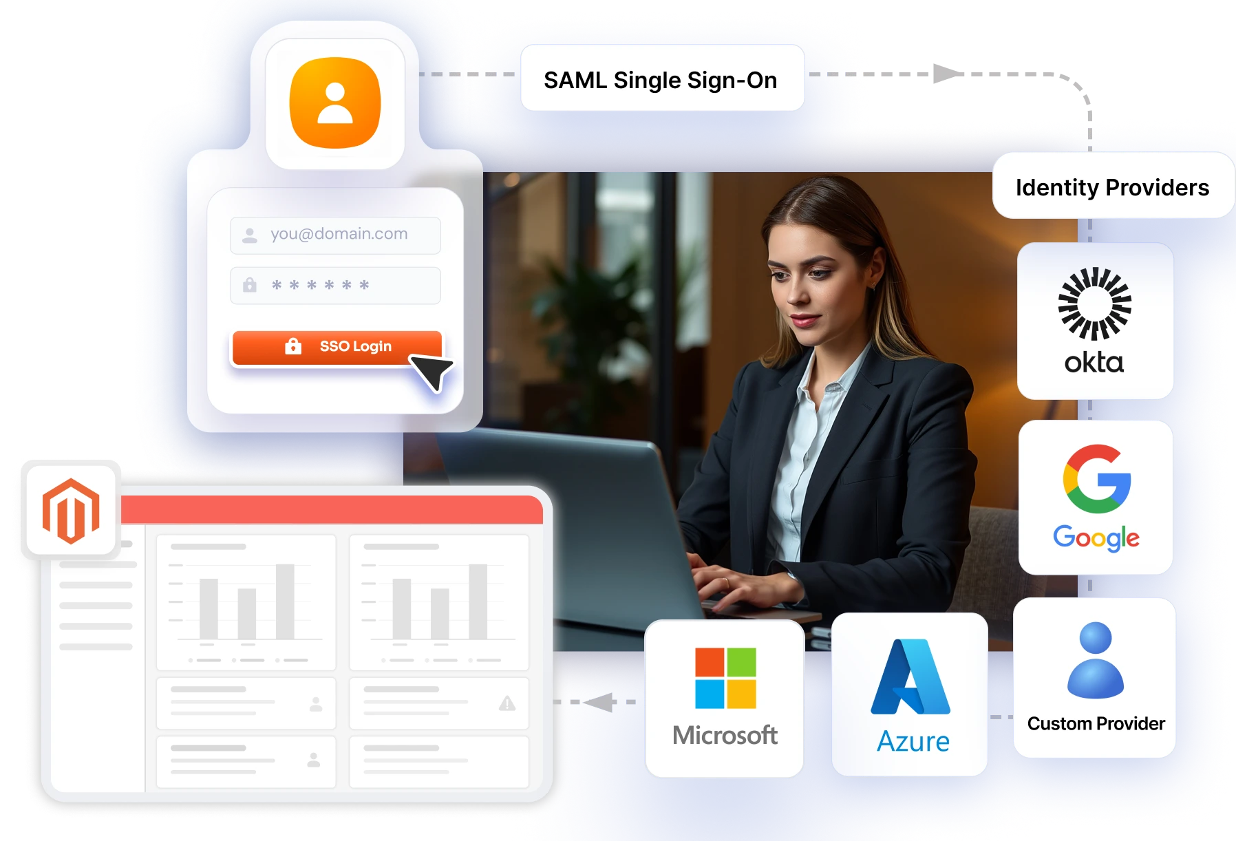 Magento SAML Single Sign-On (SSO)