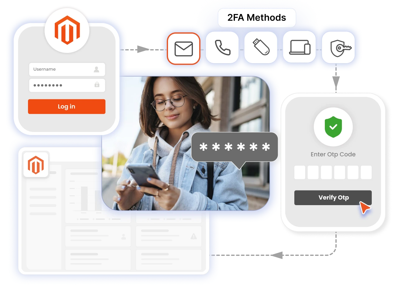 Magento 2FA - Magento Two factor authentication | Magento MFA-2FA for Magento 2