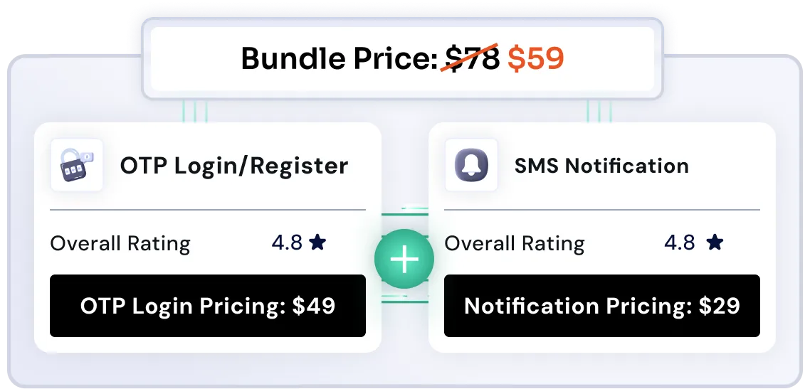 otp and SMS notification bundle pricing