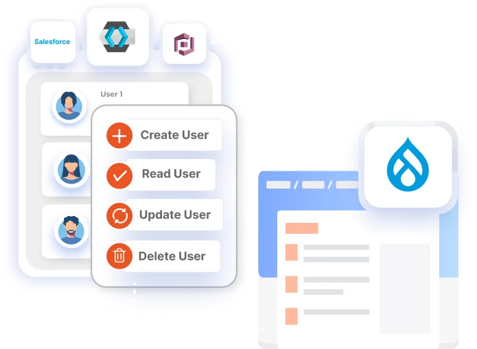 Drupal Keycloak User Provisioning - Real time Provisioning