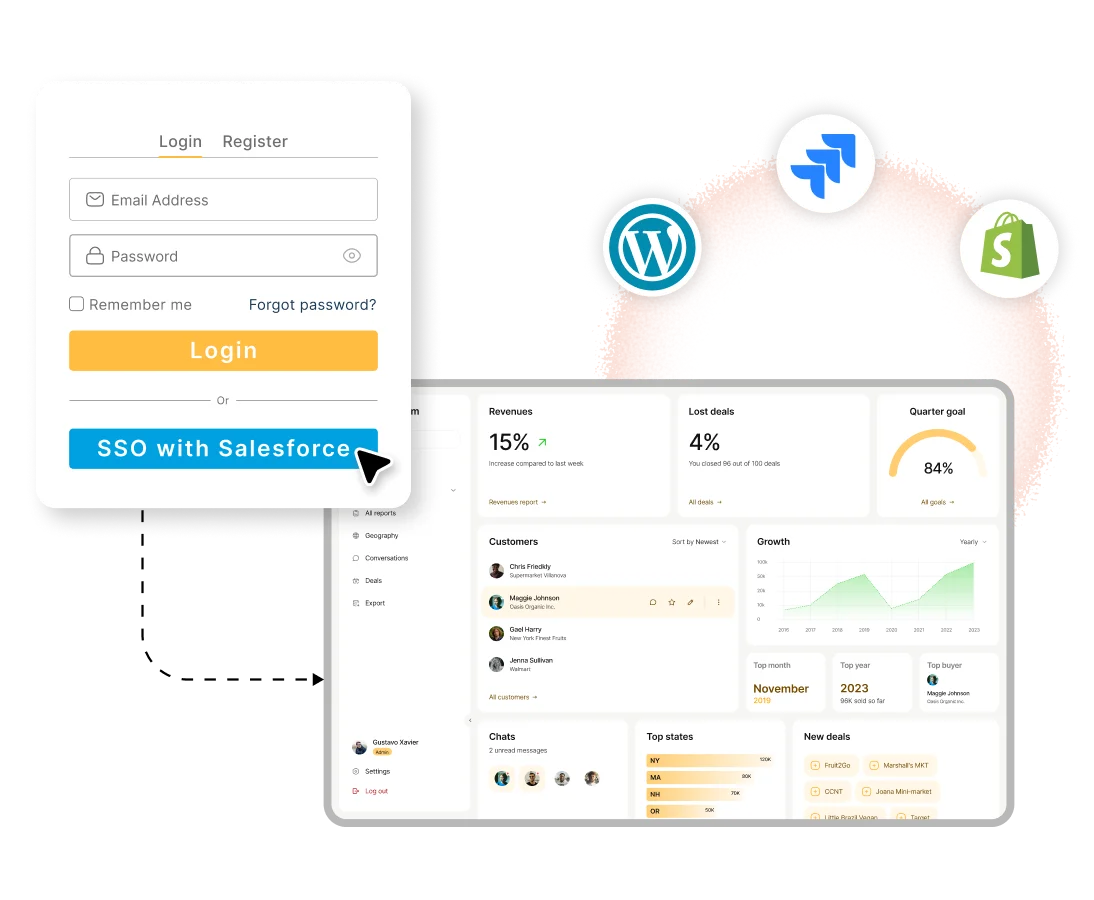 Salesforce SSO and Provisioning | Banner Image