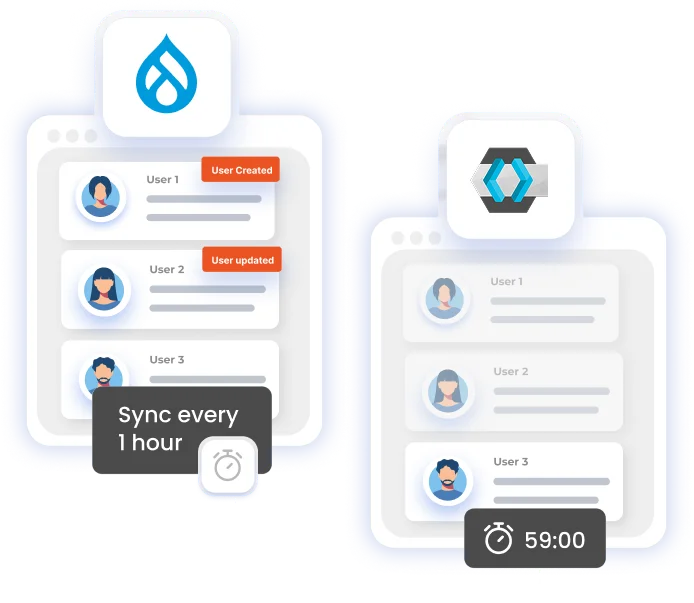 Drupal Keycloak User Provisioning - Scheduler or CRON-Based Provisioning