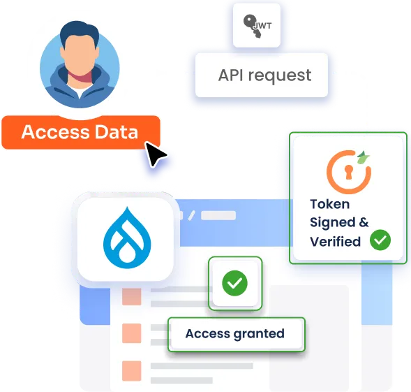Support for Headless Drupal
