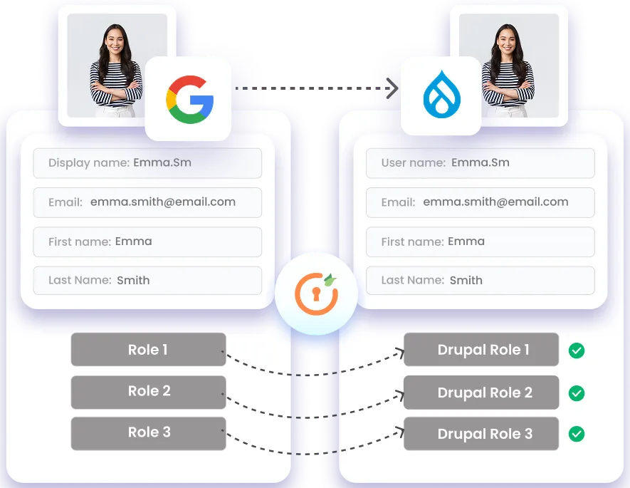 Role and Attribute Mapping