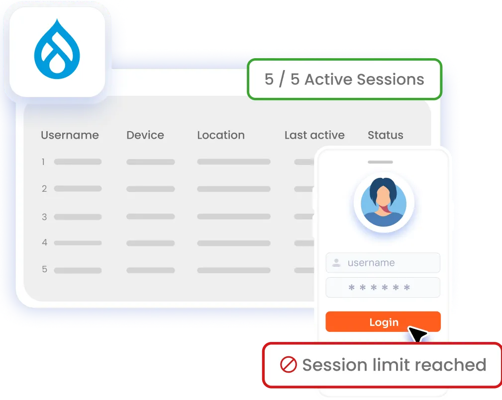 Multiple IdP Supported