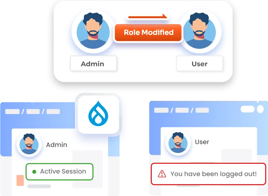 Session Termination on Role Modification
