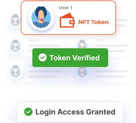 NFT Token Login