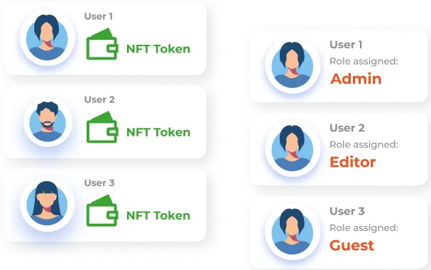 Role Mapping using NFT Ownership