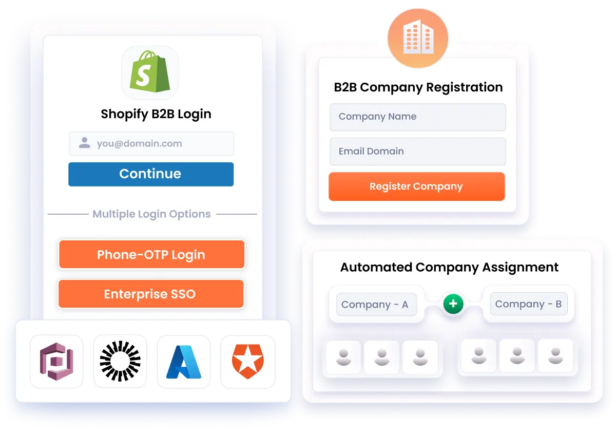 Shopify Plus B2B features