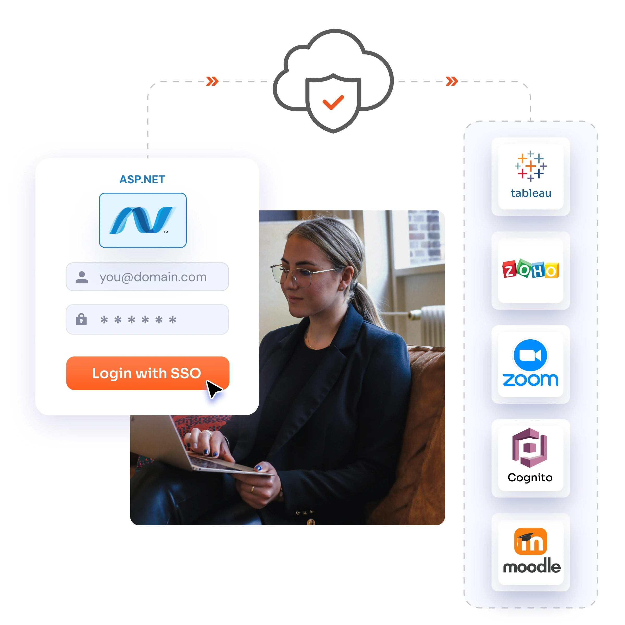 .NET SAML IDP Banner image