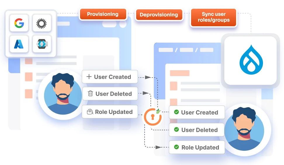 Drupal User Provisioning - Banner Image