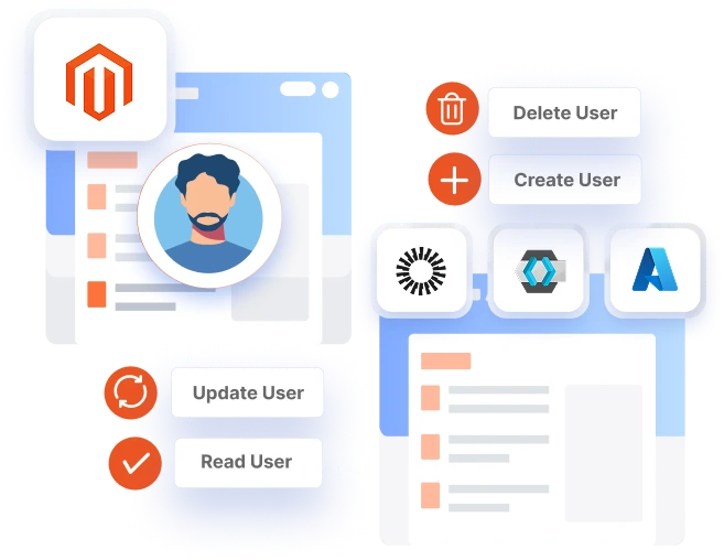 Magento User Provisioning and Sync |Automate User Life Cycle Management