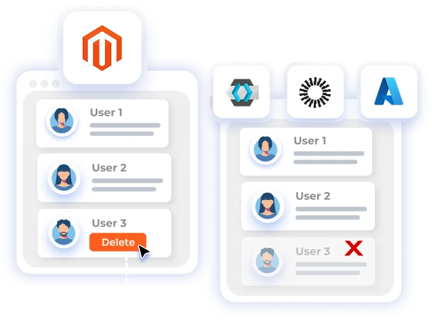 Magento User Provisioning and Sync| Automate User Deprovisioning