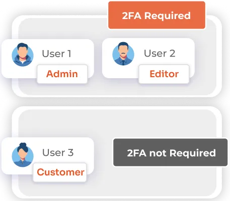 Role-Based 2FA