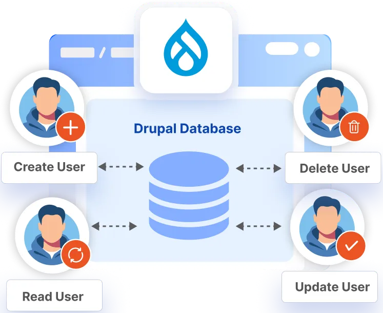 CRUD Operations Without Complex SQL
