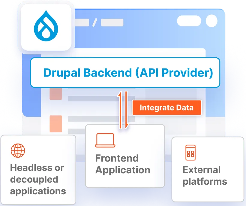 Frontend & Decoupled Support