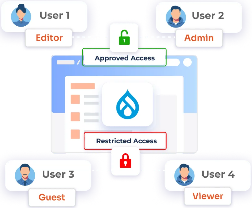 Role-Based Access Control