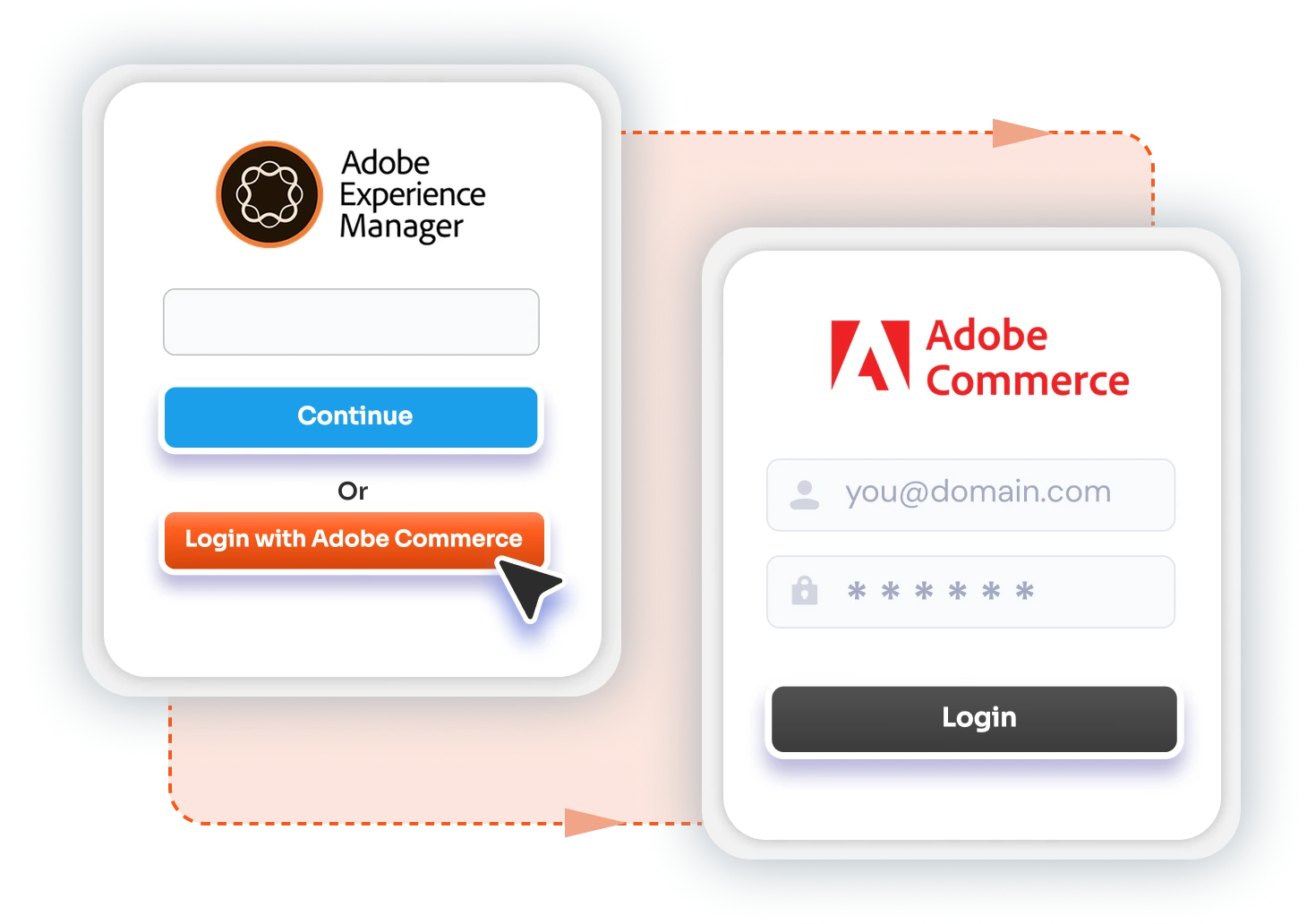 Adobe Experience Manager (AEM) using Magento IdP Single-Sign-On (SSO)