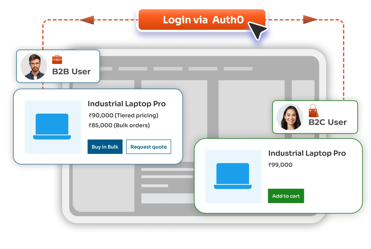 Magento SSO |Multi-Store Access for B2B and B2C Customers