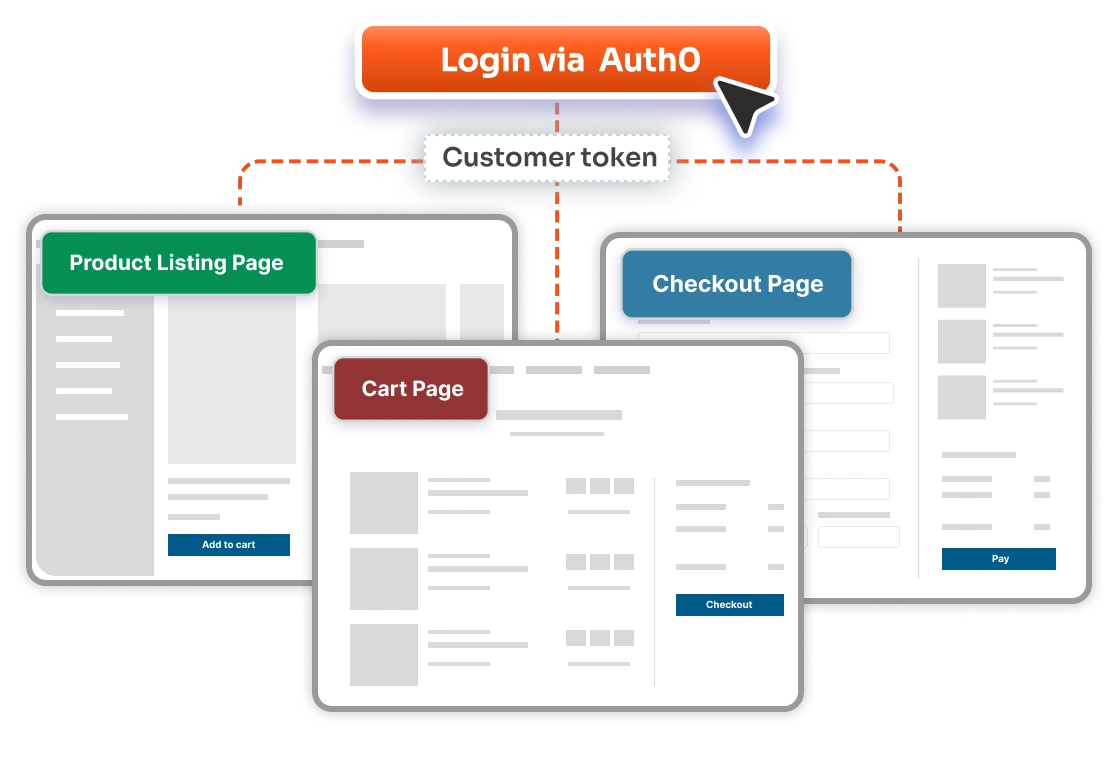 Magento Adobe Commerce | One-Time Login for Headless Stores
