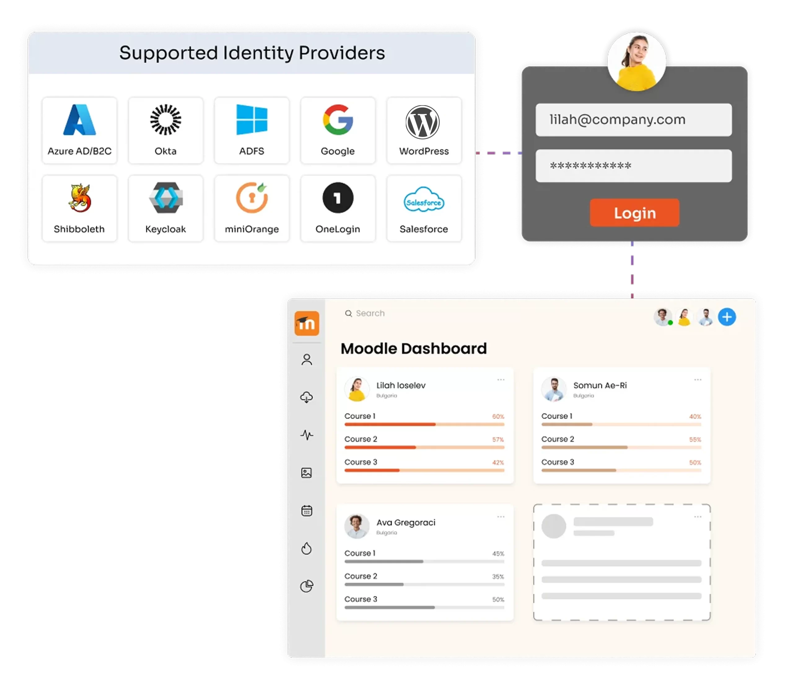 Moodle Single Sign On | Banner
