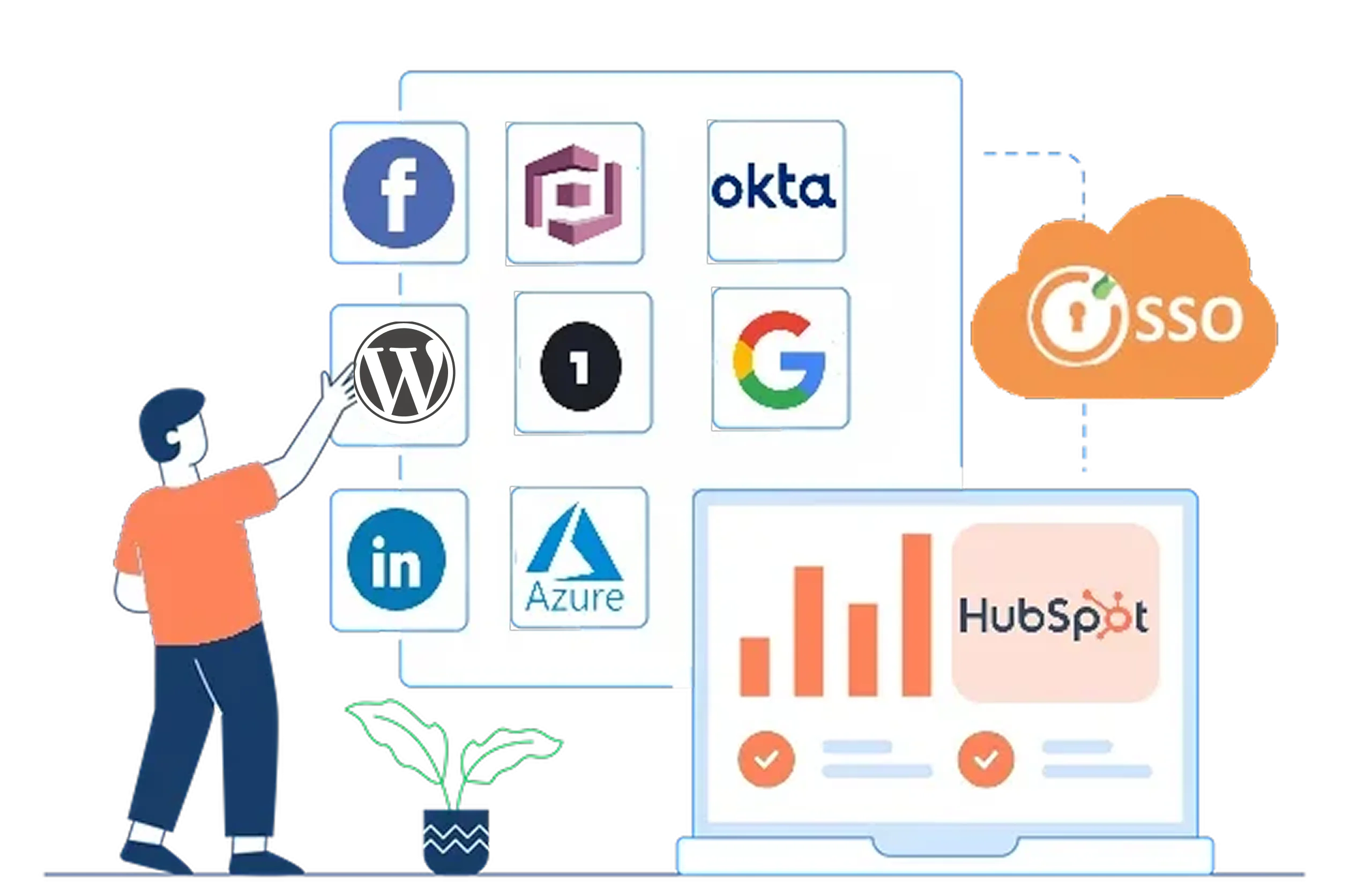 HubSpot  single sign-on -banner image to show the flow