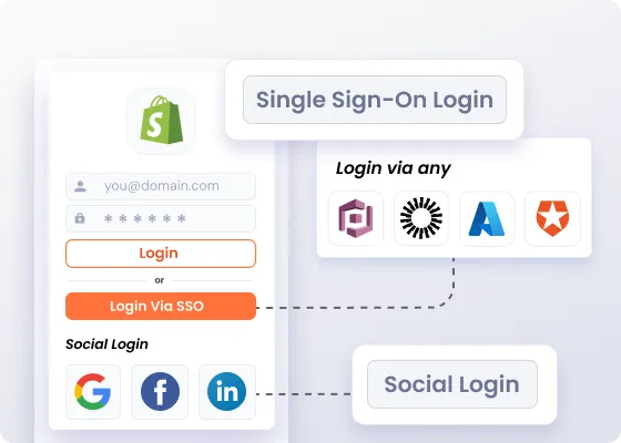 Shopify B2B Login | Single Sign-On/Social Login
