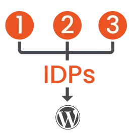 WordPress Federation Single Sign-On | University Supported IdPs