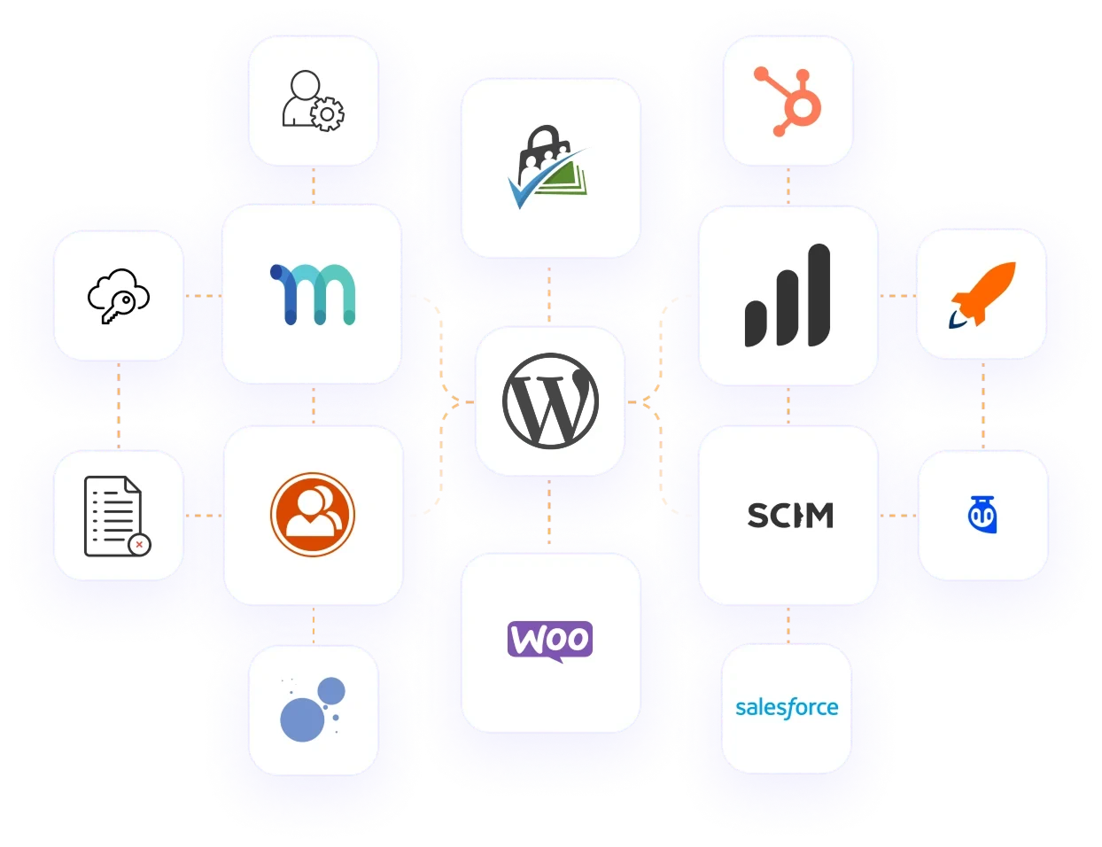 LDAP integration for WordPress on cloud hosting. Active Directory integration for WordPress on cloud hosting